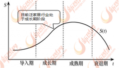 且大都行业的资金、手艺、人才、政策壁